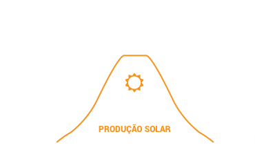 Photovoltaic System